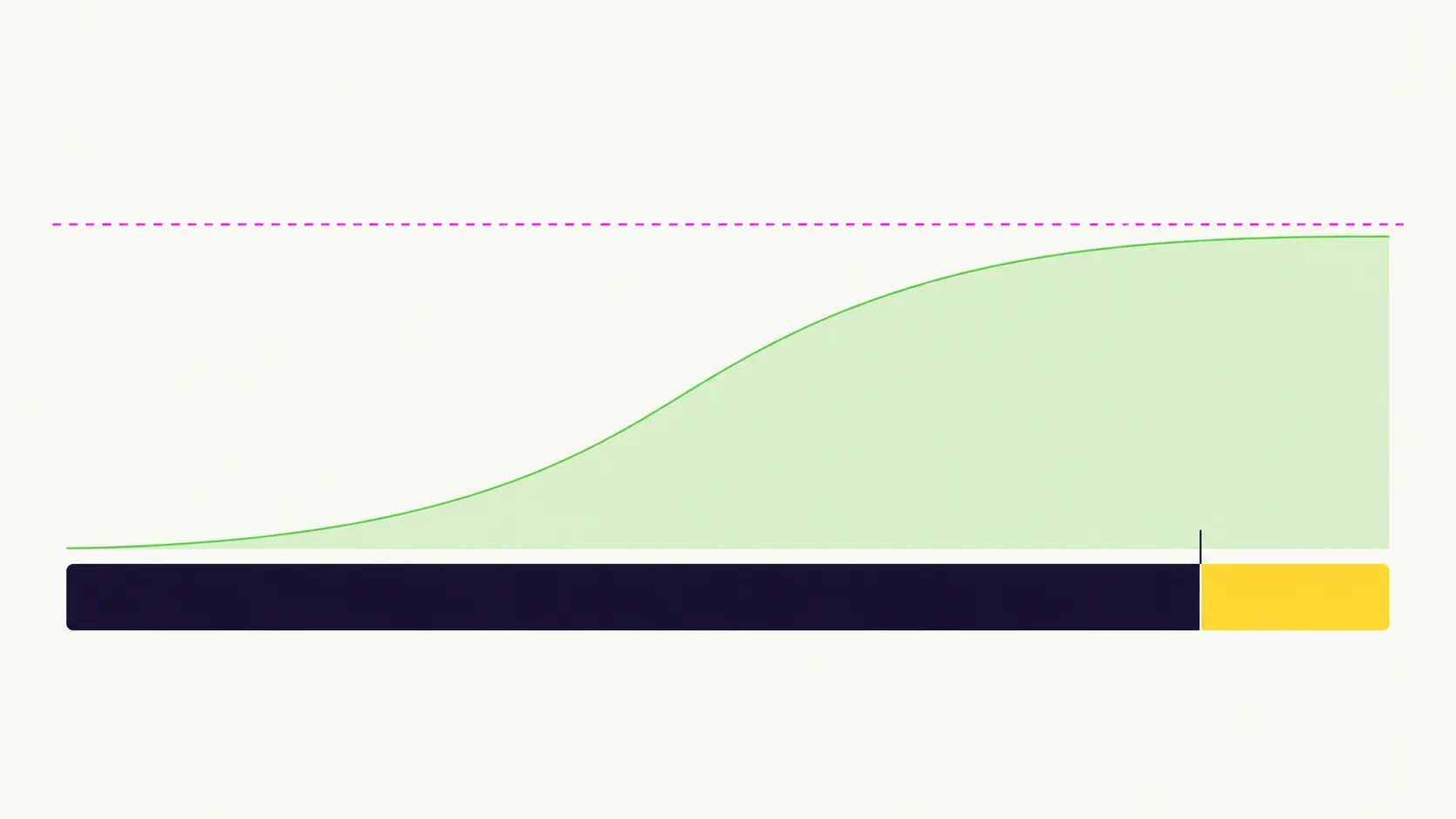 Timeline of a 500,000-token request showing roughly sixteen minutes of prefill followed by decode at 33.4 tokens per second, with KV occupancy peaking at 95 percent