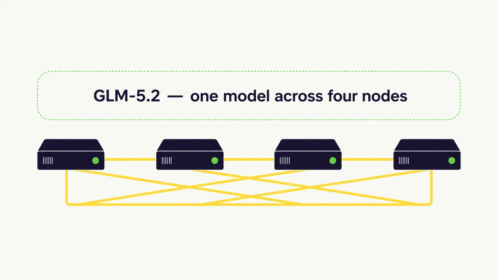 Diagram of four DGX Spark nodes connected over an RDMA fabric, sharing one GLM-5.2 model via tensor parallelism and decode context parallelism