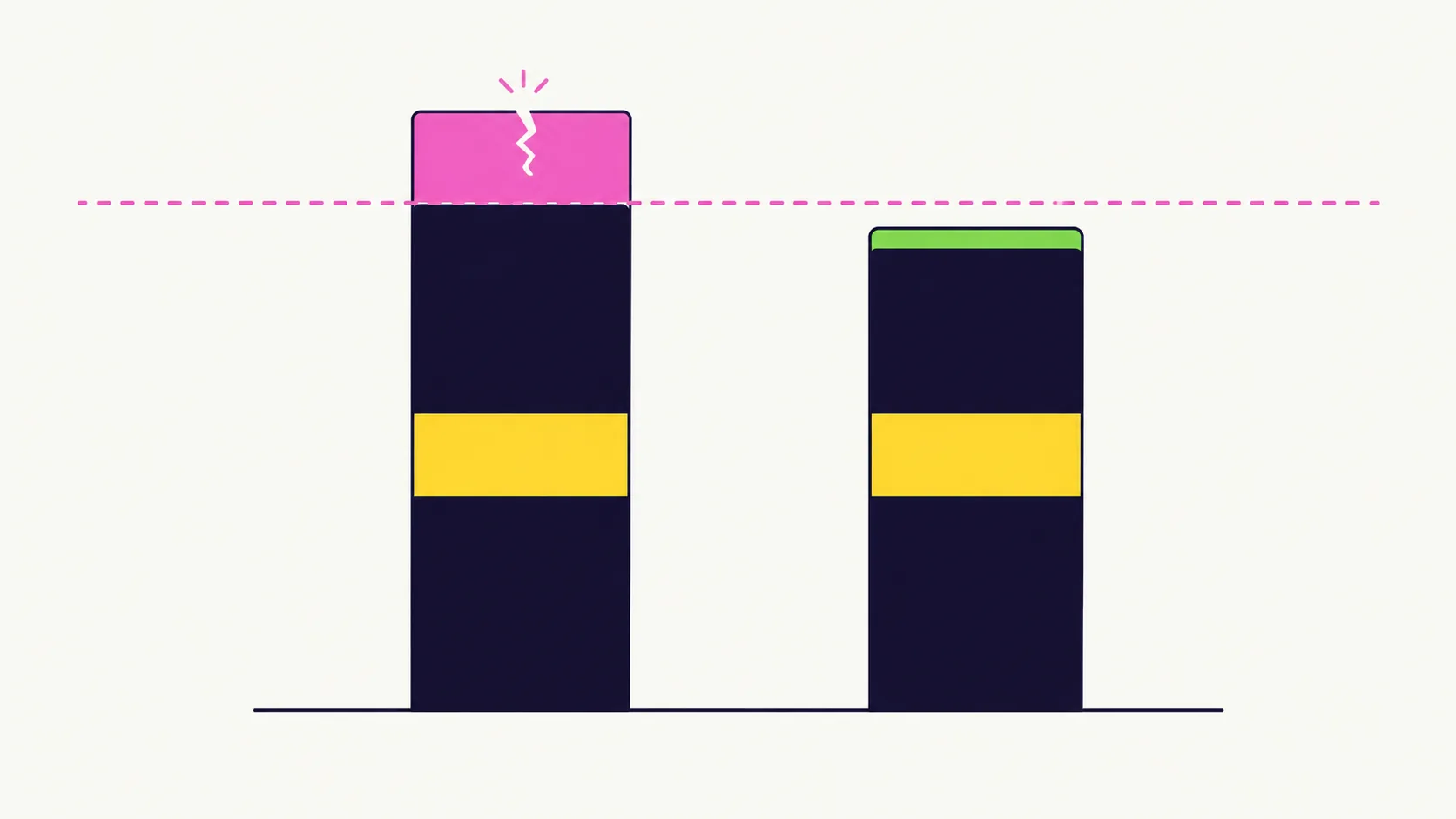 Memory envelope chart showing the 550K profile exceeding the head node limit and being OOM-killed, versus the 520K profile fitting with roughly 485 mebibytes of headroom