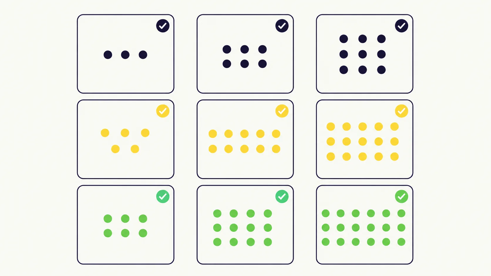 Three by three grid of the nine captured CUDA graph shapes: query lengths 3, 5 and 6 by request counts 1 to 3, giving token counts 3/6/9, 5/10/15 and 6/12/18
