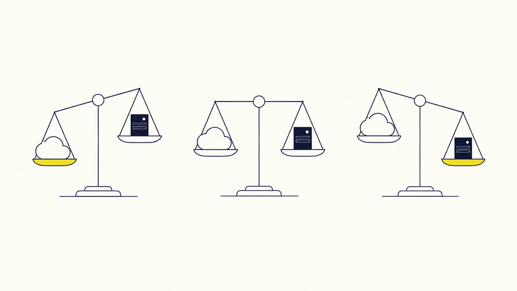 Three balance scales weighing a cloud against an on-premise server: the first tips to the cloud, the second is level, the third tips to the server